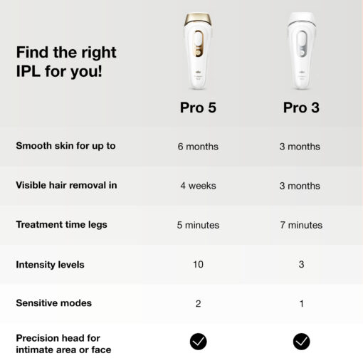 IPL Silk expert Pro 3, PL3133